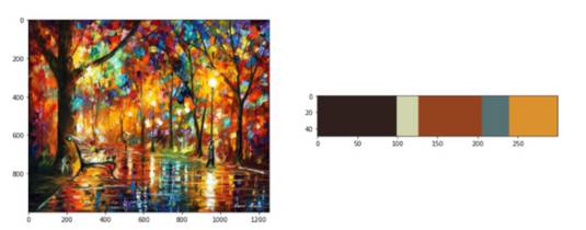 K-Means Clustering for Image Color Segmentation